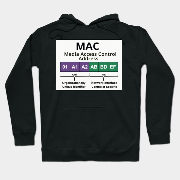 Cyber security - Hacker Networking Skills - MAC Address Layout Hoodie by Cyber Club Tees